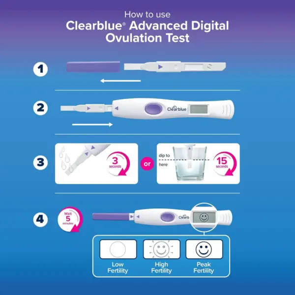 Clearblue Advanced Digital Ovulation Test Kit - 32 Count - How to use