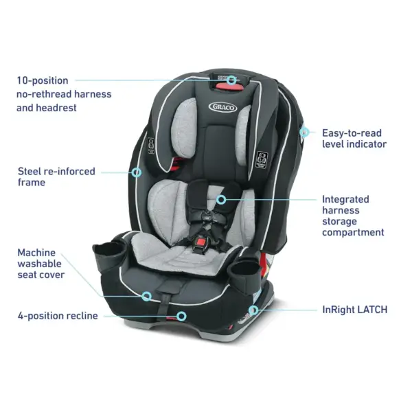 Graco SlimFit 3-in-1 Convertible Car Seat - Positions