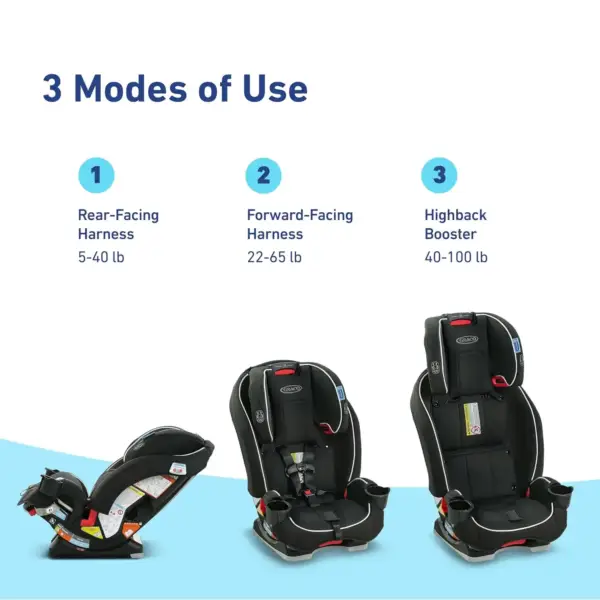 Graco SlimFit 3-in-1 Convertible Car Seat - Use