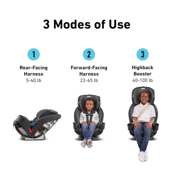 Graco TriRide 3-in-1 Baby Reclining Car Seat - Use