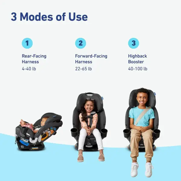 Graco Turn2Me 3-in-1 Baby Car Seat - Newborn To 100lbs - Use